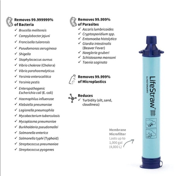 LifeStraw Personal Water Filter for Hiking Camping - Picture 1 of 5